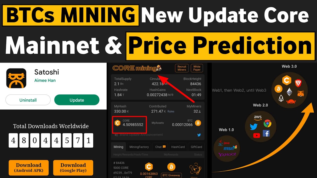 BTCs Satoshi New Update | BTCs to Core Mining, Mainnet Lunch & Core Coin Price Prediction
