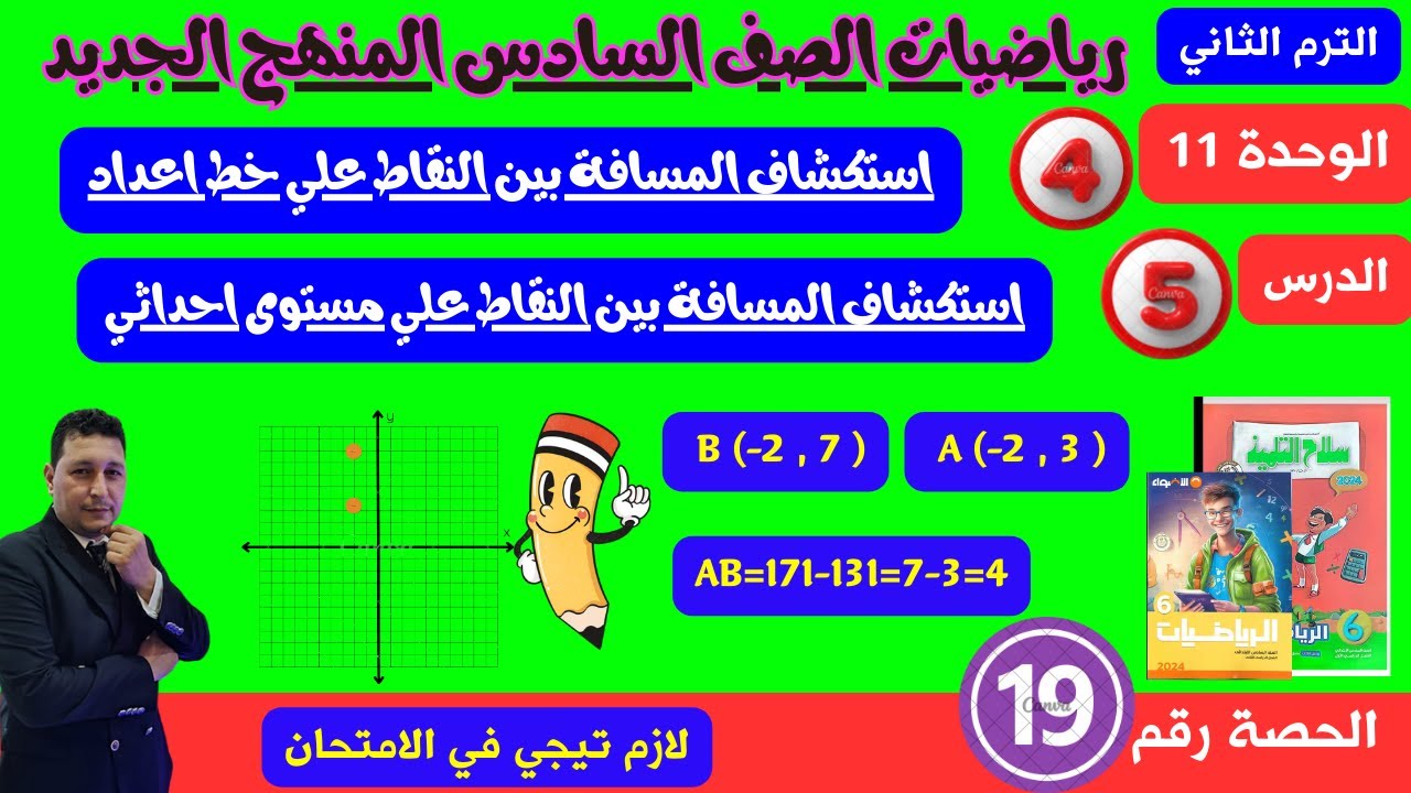 الوحدة 11 الدرس 4 و5 المسافة بين النقاط علي خط الاعداد I المسافة بين النقاط علي مستوى احداثي