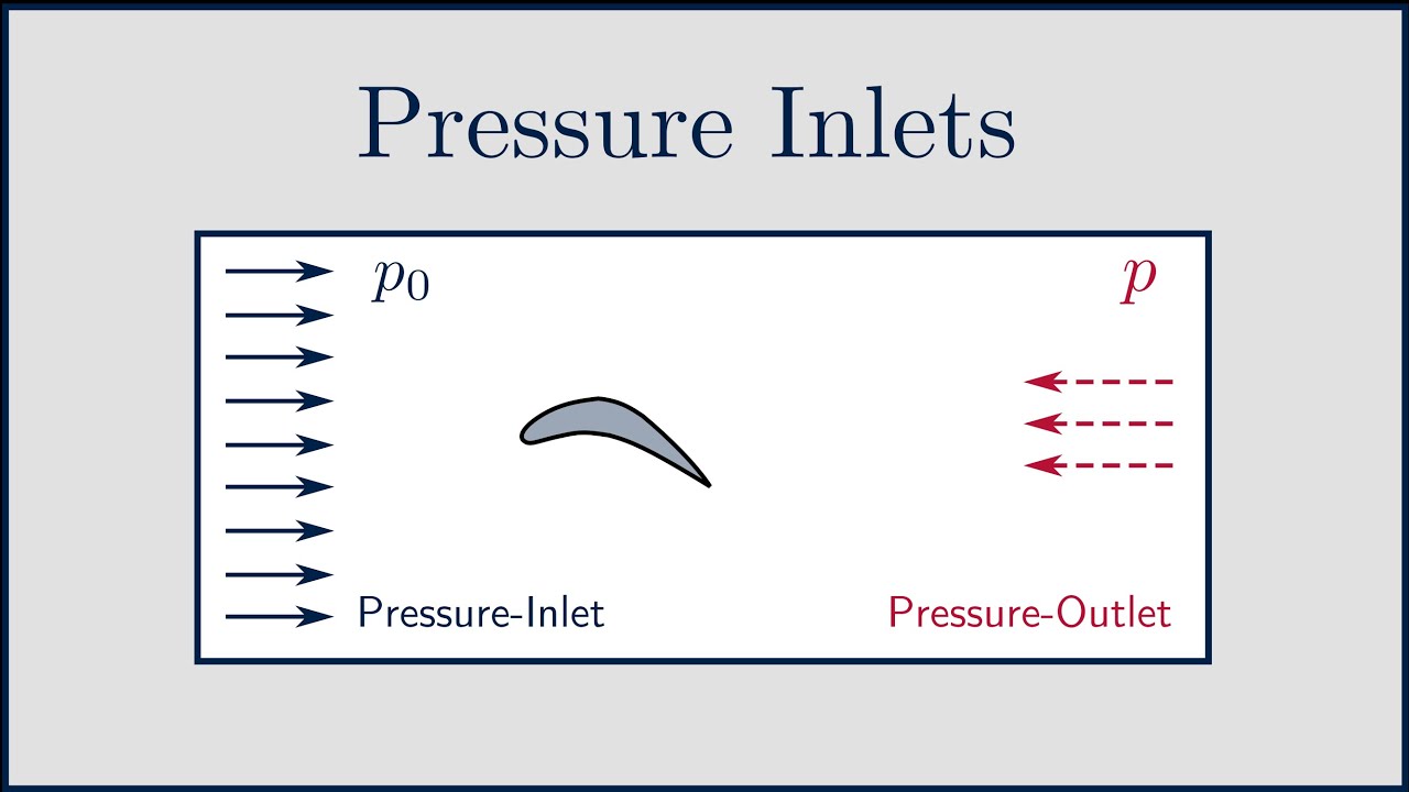 [CFD] Pressure-Inlet Boundary Conditions