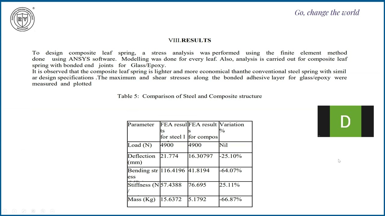 FEA Analysis of Composite Leaf Spring for Automotive Vehicle