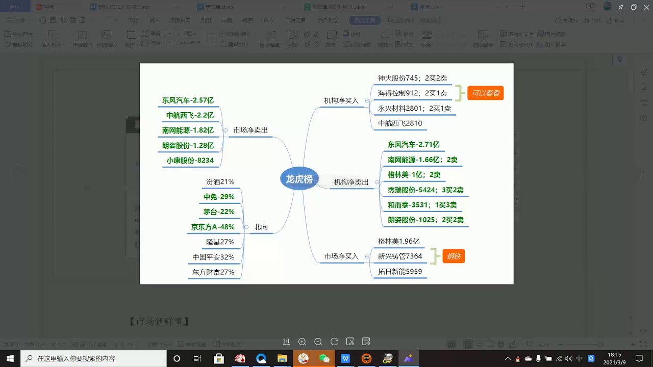 恐慌氛围弥漫全场，国家队救市都捂不住！今年的机会跌出来了！