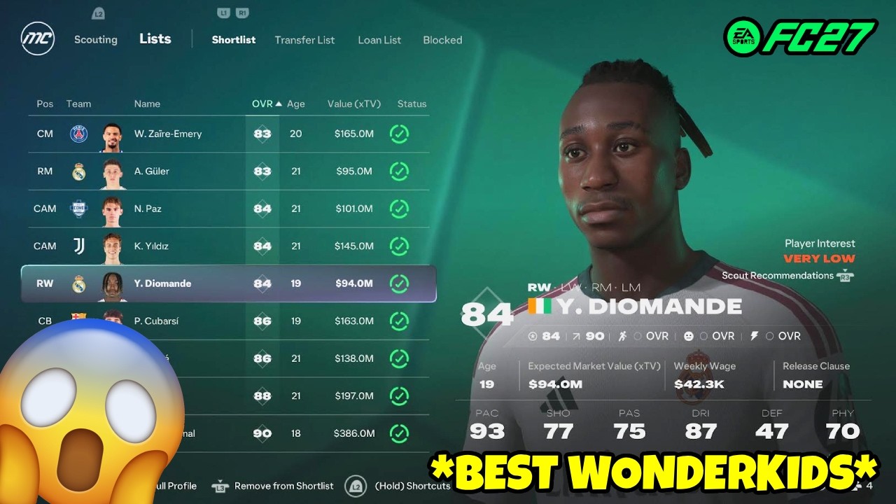 Best Wonderkids With Real Faces & High Potential in FC27 Career Mode