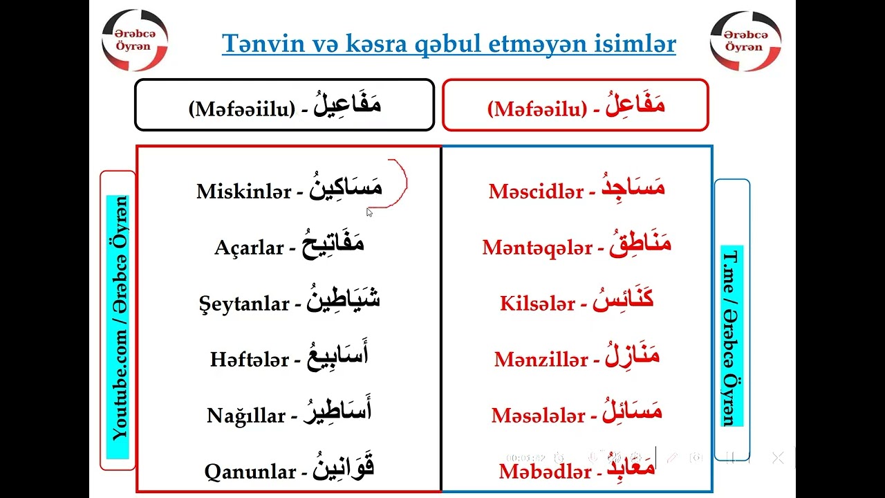 Tənvin qəbul etməyən sınıq cəm