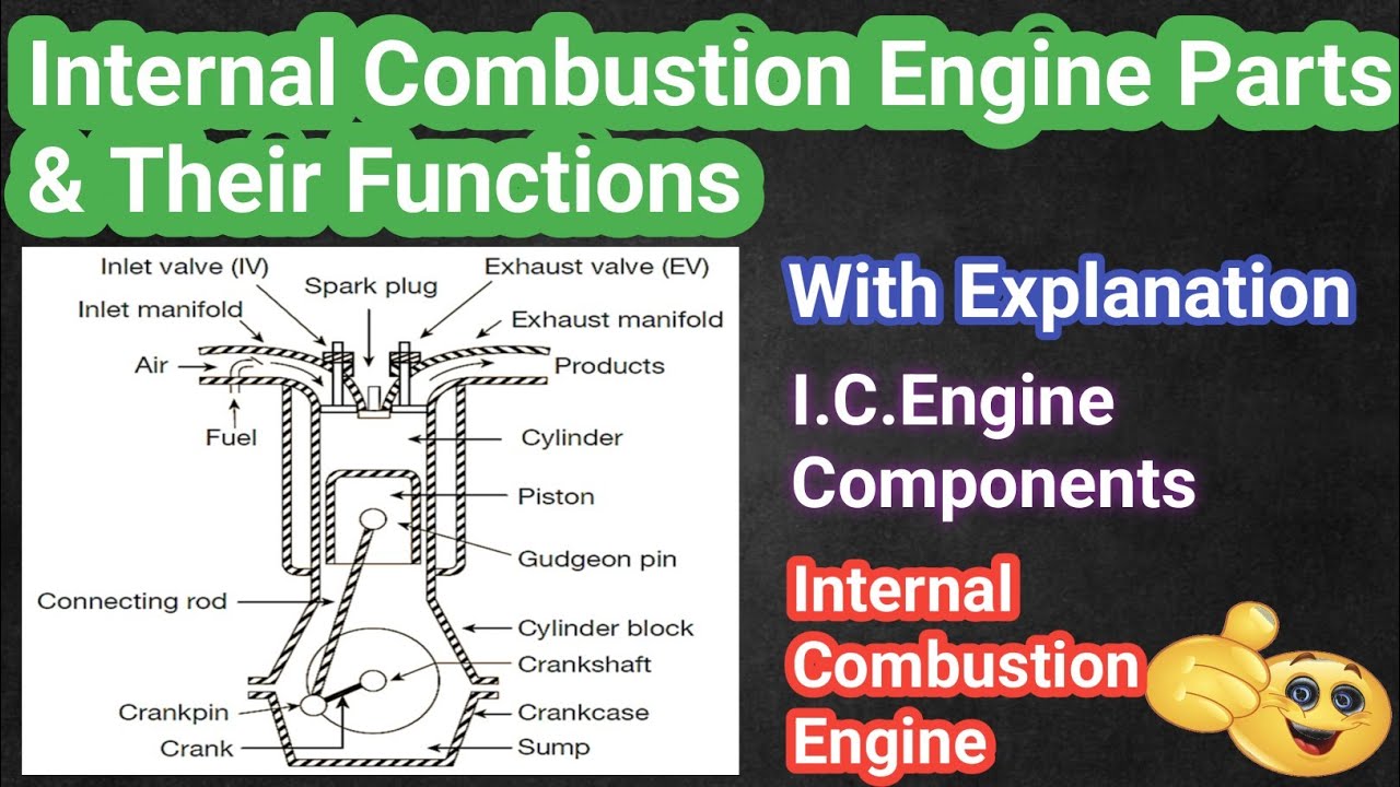 I.C.Engine Parts and Their Functions || Components of I.C.Engine