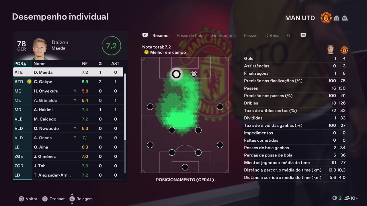 MASTER LIGA CAMPINA
Serie B
Matheusin X Humberto
