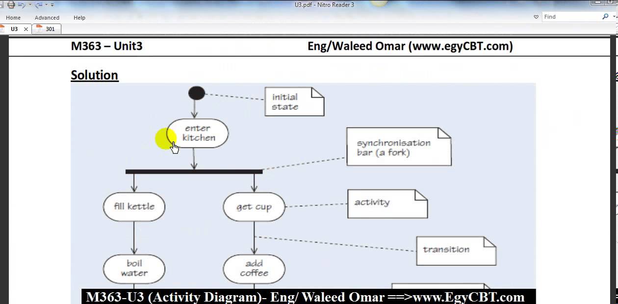 M354-M363 - Unit 3 -  Activity Diagram
