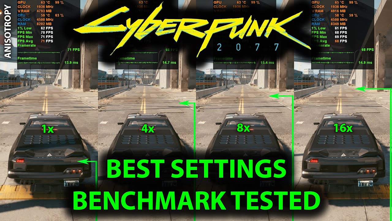 Cyberpunk 2077 BEST SETTINGS Benchmark Tested