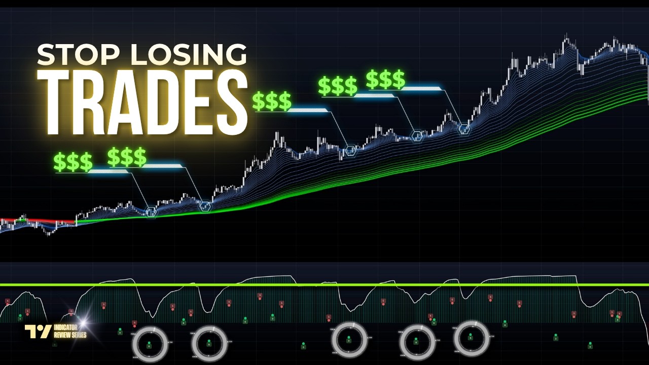 This Simple Momentum Trick Eliminates 95% of False Signals (Strategy Revealed)
