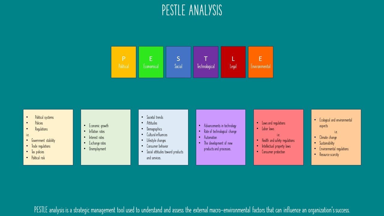 PESTLE Analysis Explained with Real Business Examples