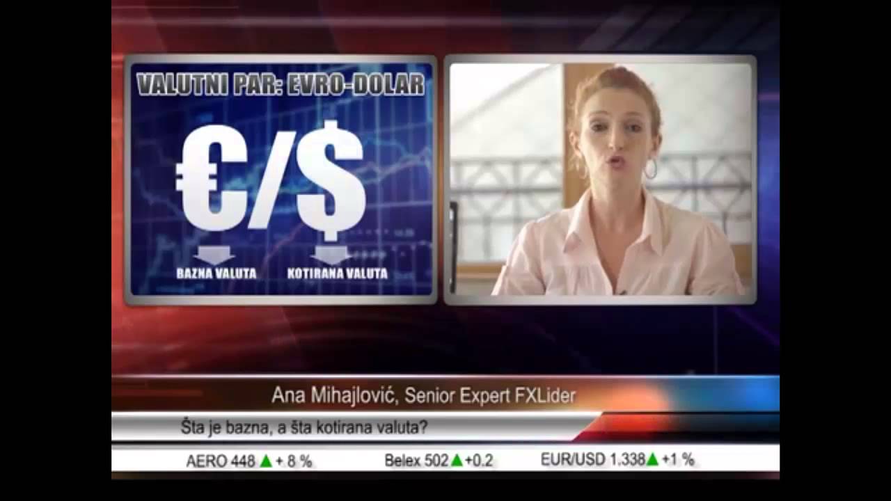 FXLider Forex edukacija - Lekcija 6