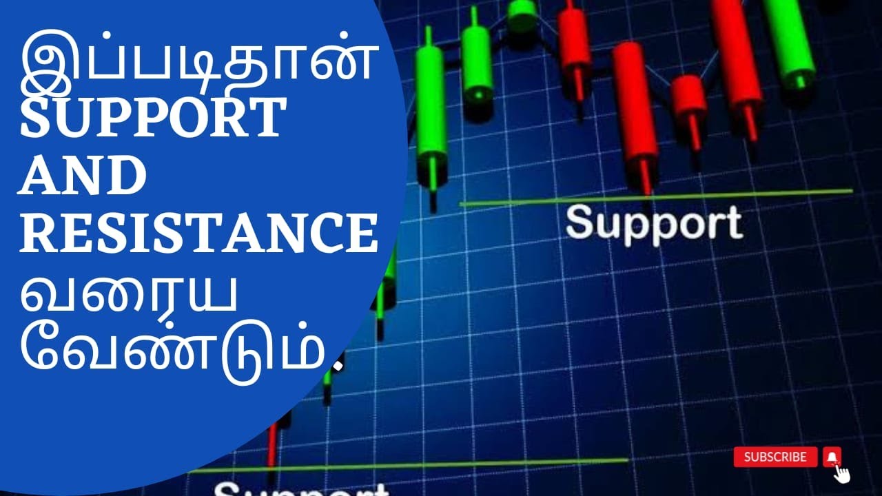 SUPPORT AND RESISTANCE #supportandresistance #banknifty #nifty #stockmarket #sharemarket