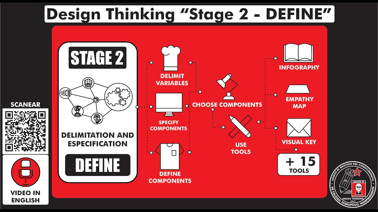 Design Thinking 