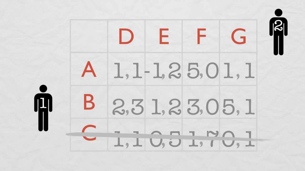 Iterative Deletion of Dominated Strategies