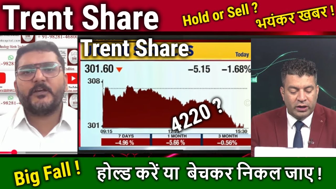 Trent Share Fall ! kyu Gira? Future Analysis /Hold or sell ? Trent share latest news,target 2026