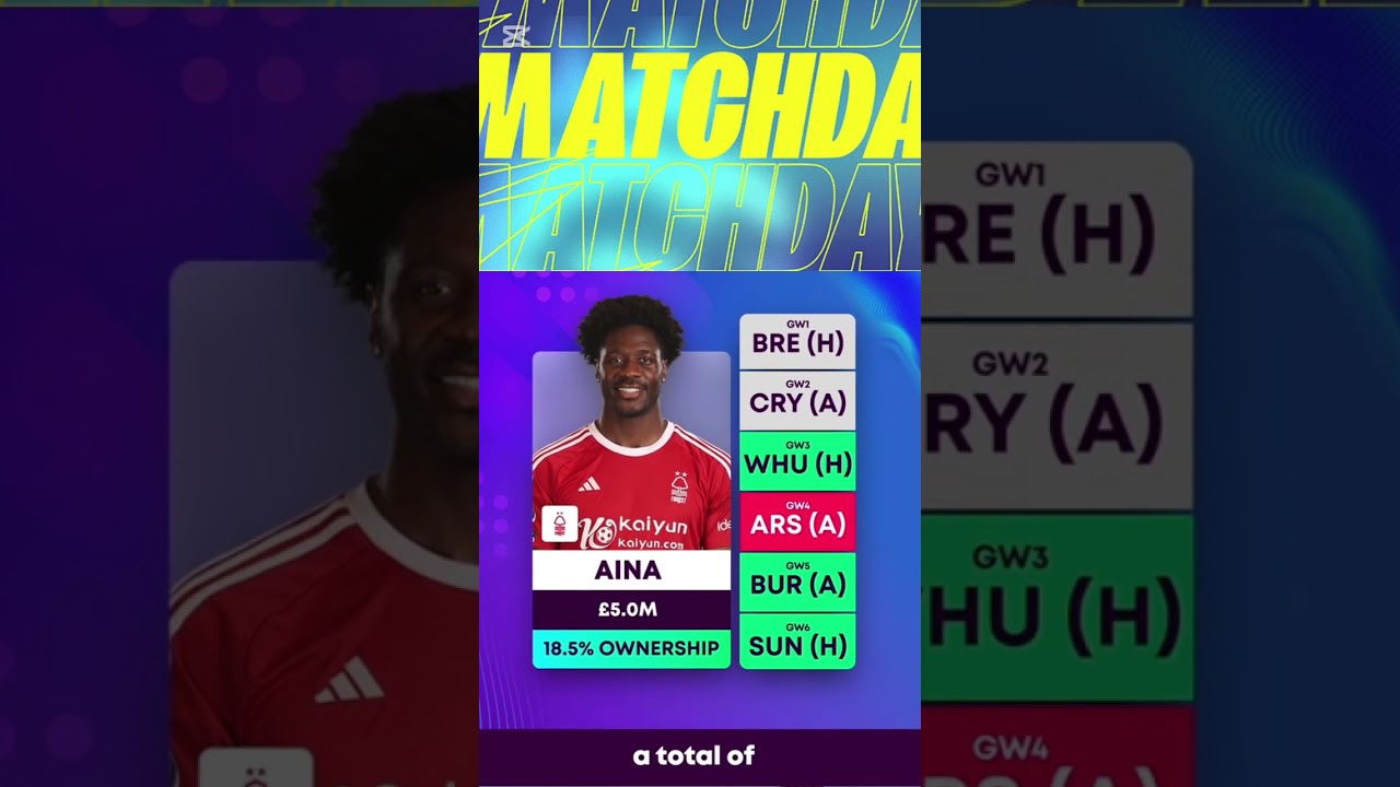 BAD FPL PICKS FOR DEFENSIVE CONTRIBUTIONS 😮🛡️#FPL #PremierLeague #fyp
