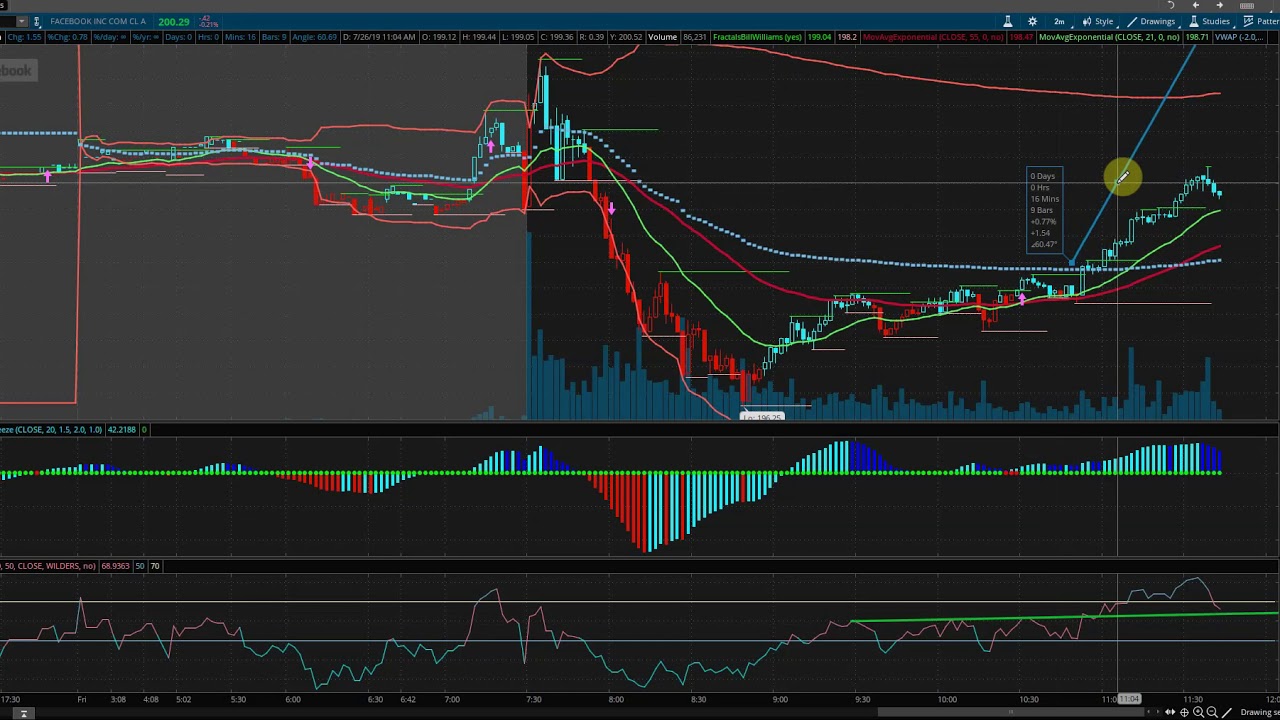$FB - Facebook Long Setup 2
