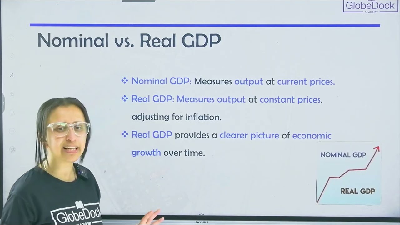 Unit Spotlight :Economics Grade 11 Unit 4