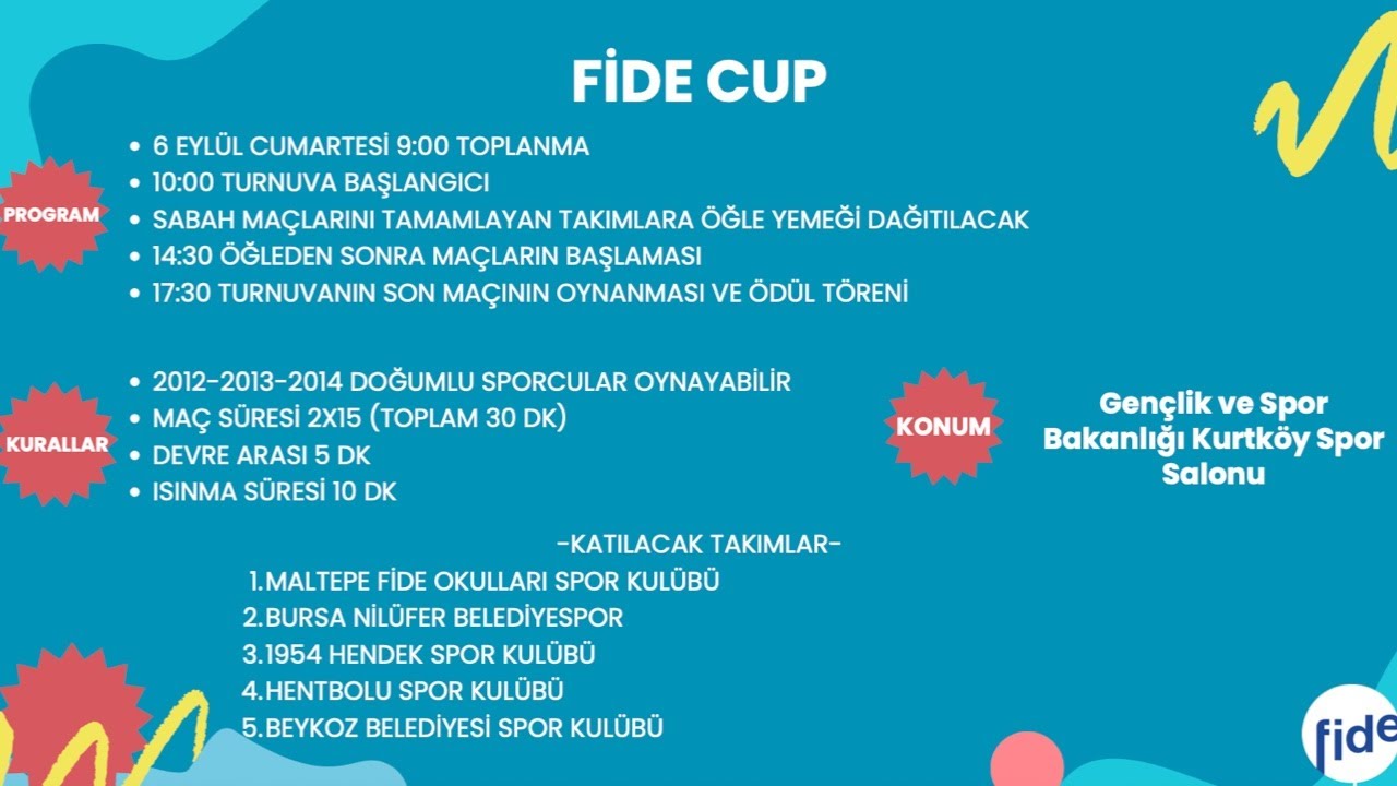 Fide Cup 2025