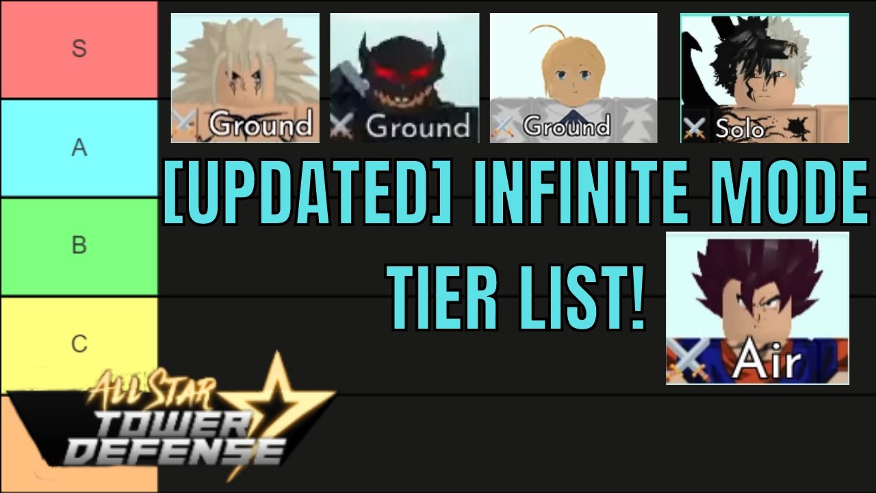[UPDATED] All Star Tower Defense INFINITE MODE TIER LIST!