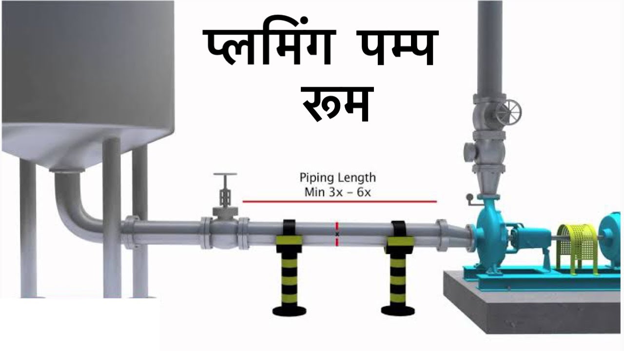 plumbing pump room 2 | pump room installation | electrical work in plant | plumbing building work