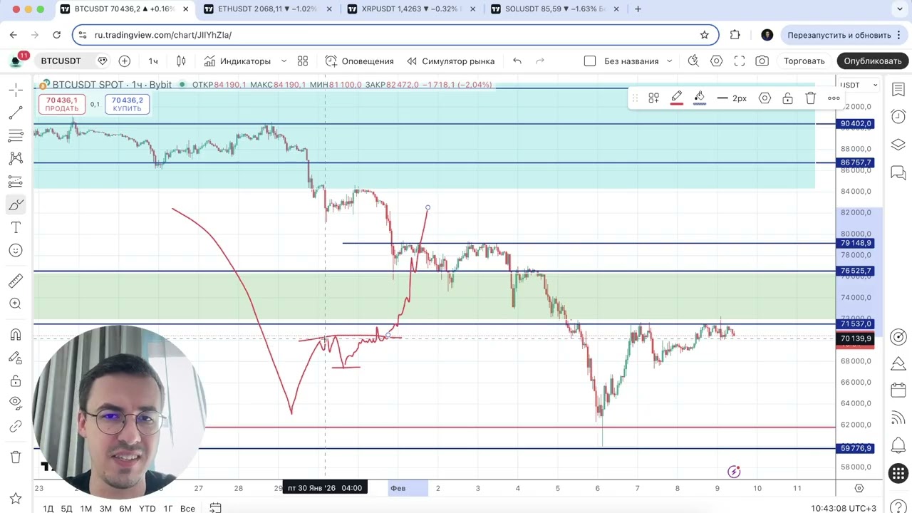 Биткоин прогноз - как нас обманут в этот раз?