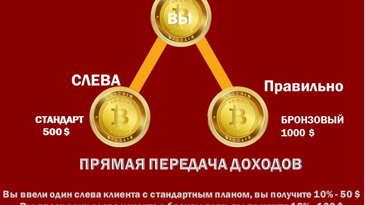 Coinx Trading Marketing Plan Russian Russia
