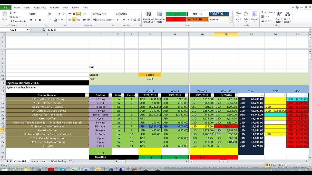 Trading Software for Coffee Futures