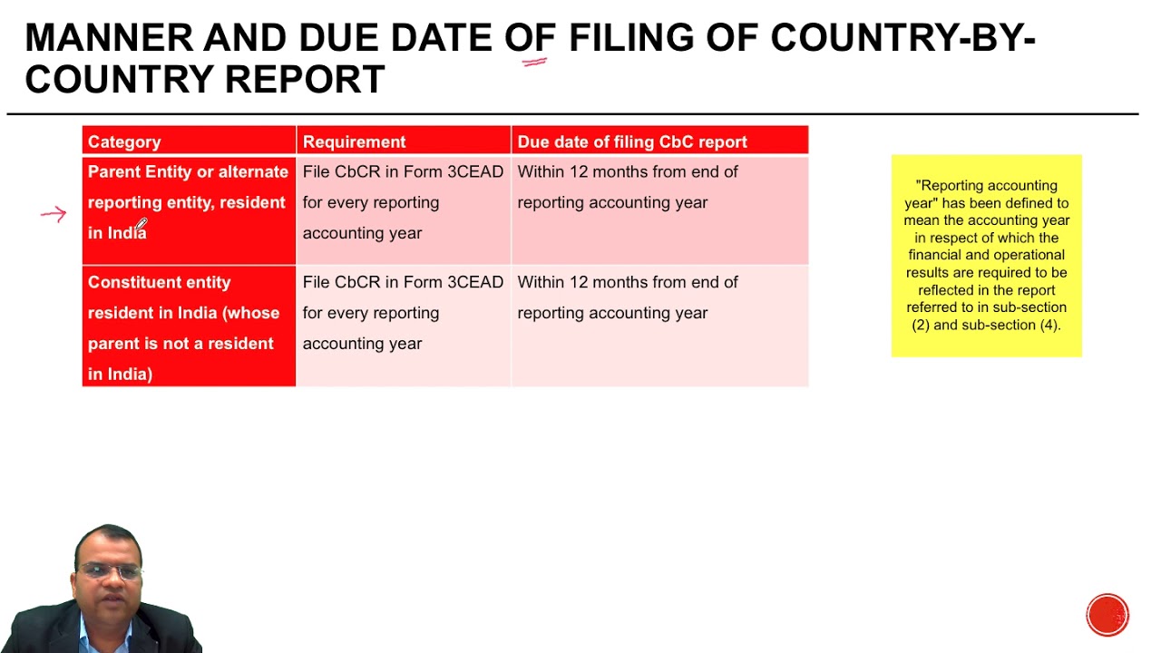 CbyC Reporting - Master File Timelines and Threshold - CA Arinjay Jain - +91-9667714335