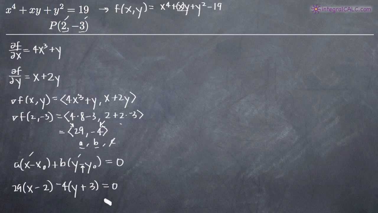 Градиентные векторы и касательная плоскость (KristaKingMath)