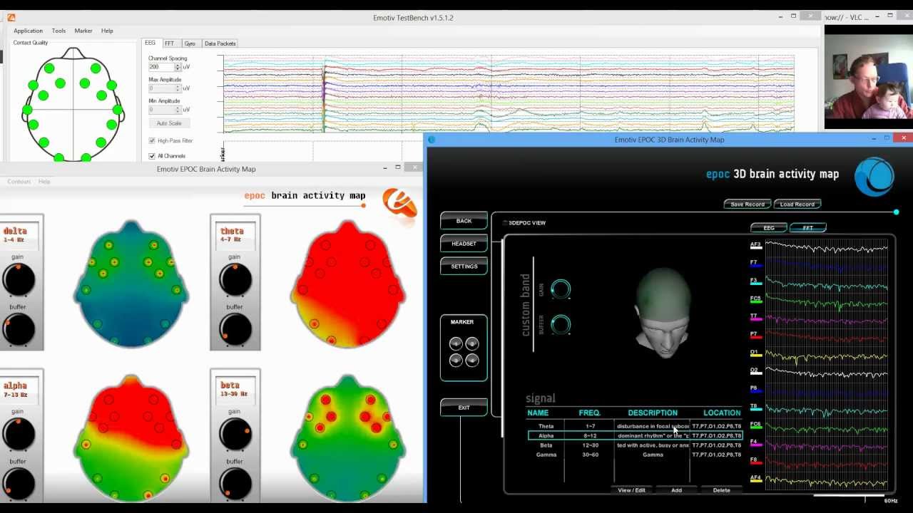 Brain Science Emotiv Epoc Brain Activity EEG