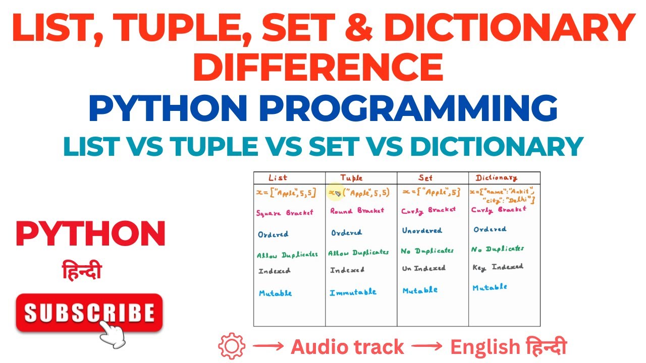 Differences between List, Tuple, Set and Dictionary in Python