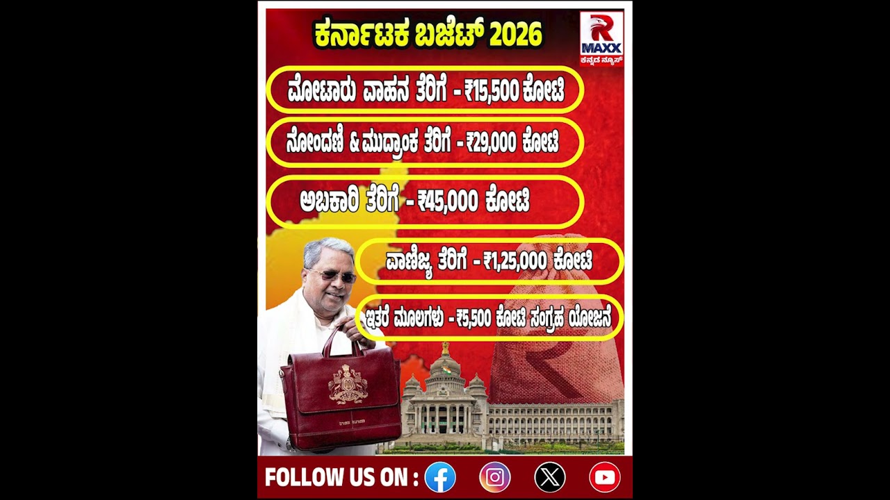 ಕರ್ನಾಟಕ ಬಜೆಟ್ 2026-27 | R MAXX KANNADA