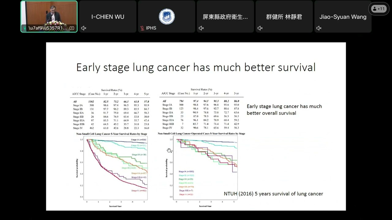 The experience from clinical trial to population-based lung cancer screening program in Taiwan