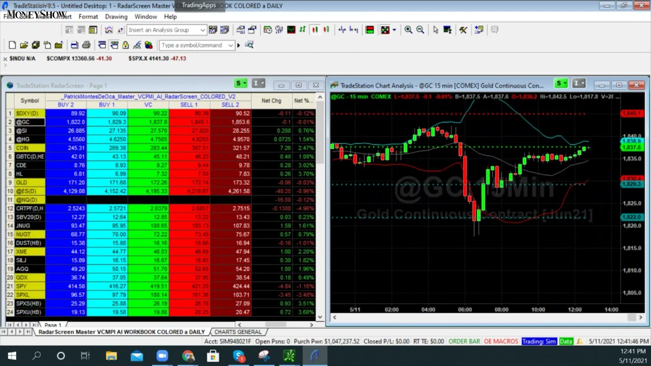 Money Show Expo - A GPS for Your Trading - Patrick MontesDeOca