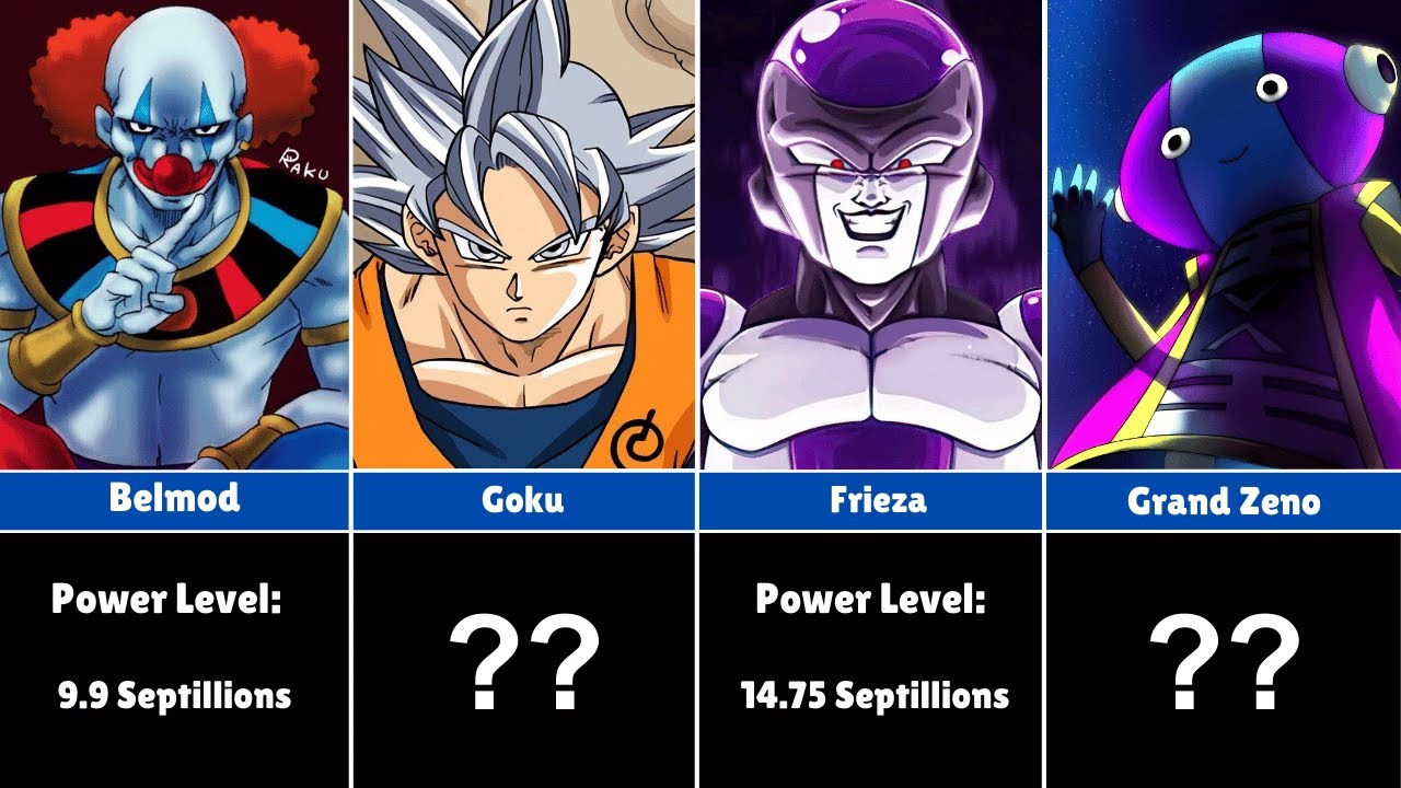 Top 100 Strongest 