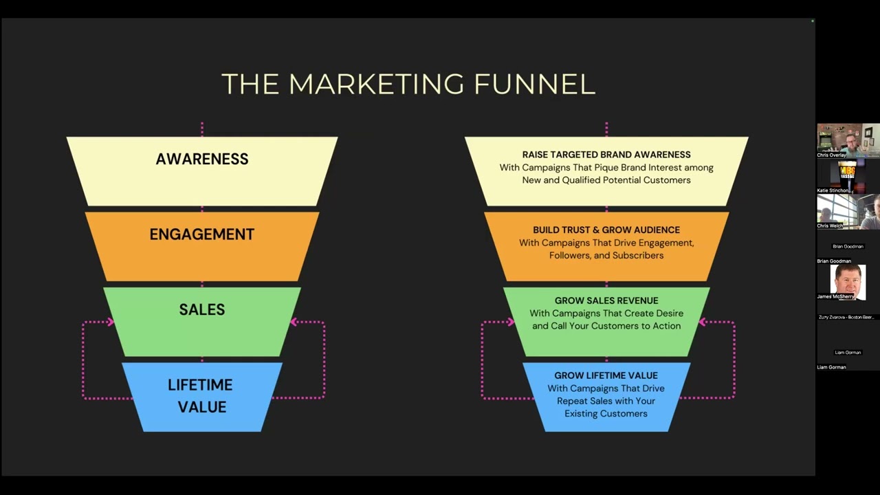 ROI-Focused Brewery Marketing Campaigns