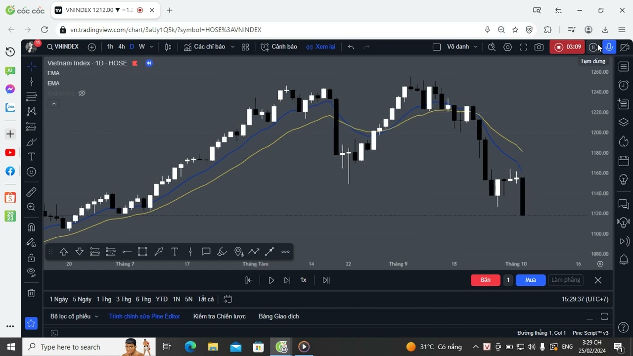 buy sell VNIDEX 1D 2023