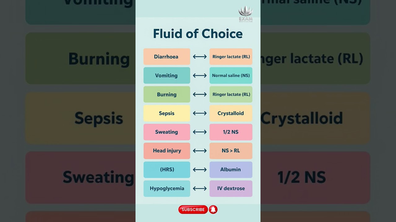 Fluid of Choice | Best IV Fluids for Different Conditions | Medical & Nursing Quick Revision | Exam