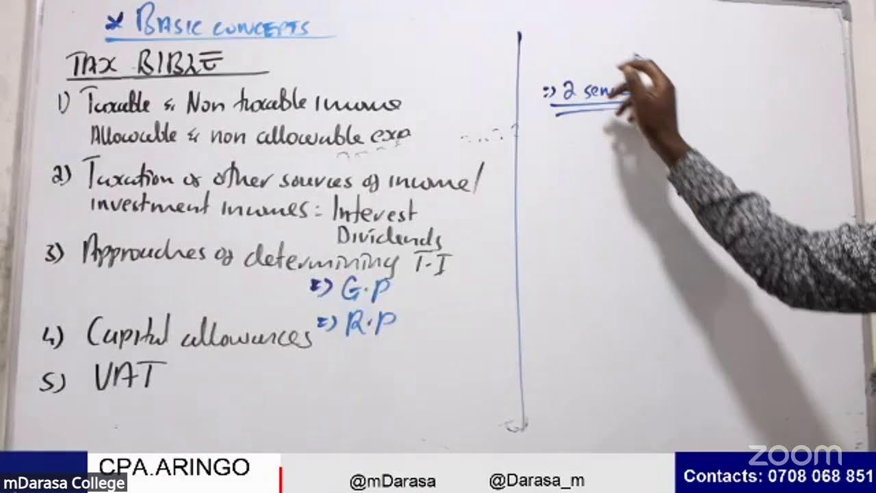 ADVANCED TAXATION - OVERVIEW & STRATEGIES (LESSON 1)
