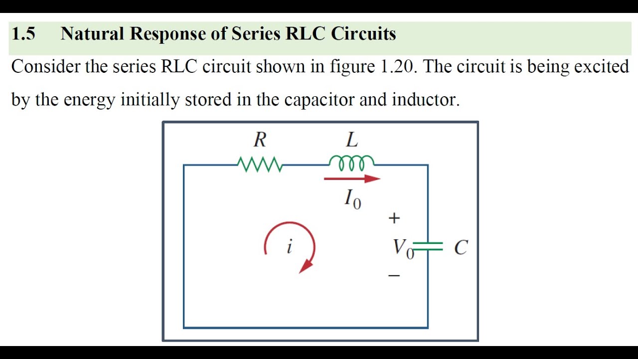 Natural Response of series RLC Circuits