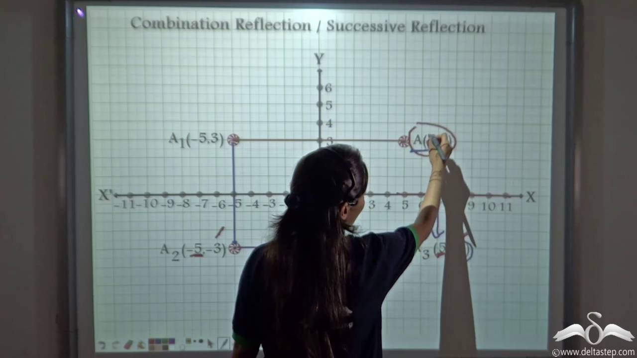 Successive Reflection