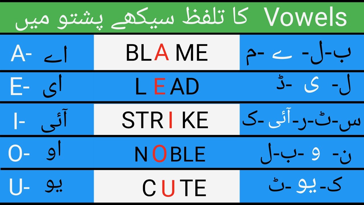 Vowel Pronunciation, Long vowel sound and short vowel sound in pashto. part-1