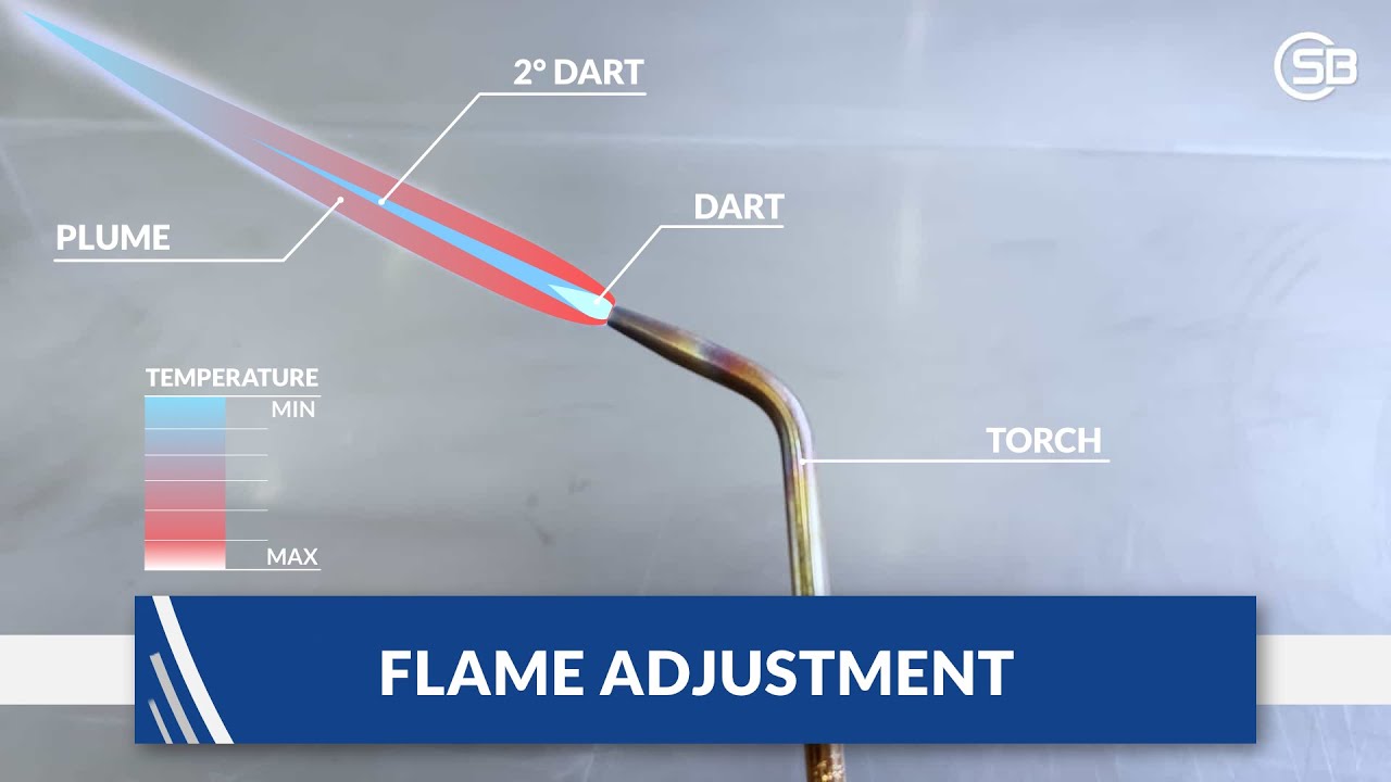 Flame adjustment for torch brazing