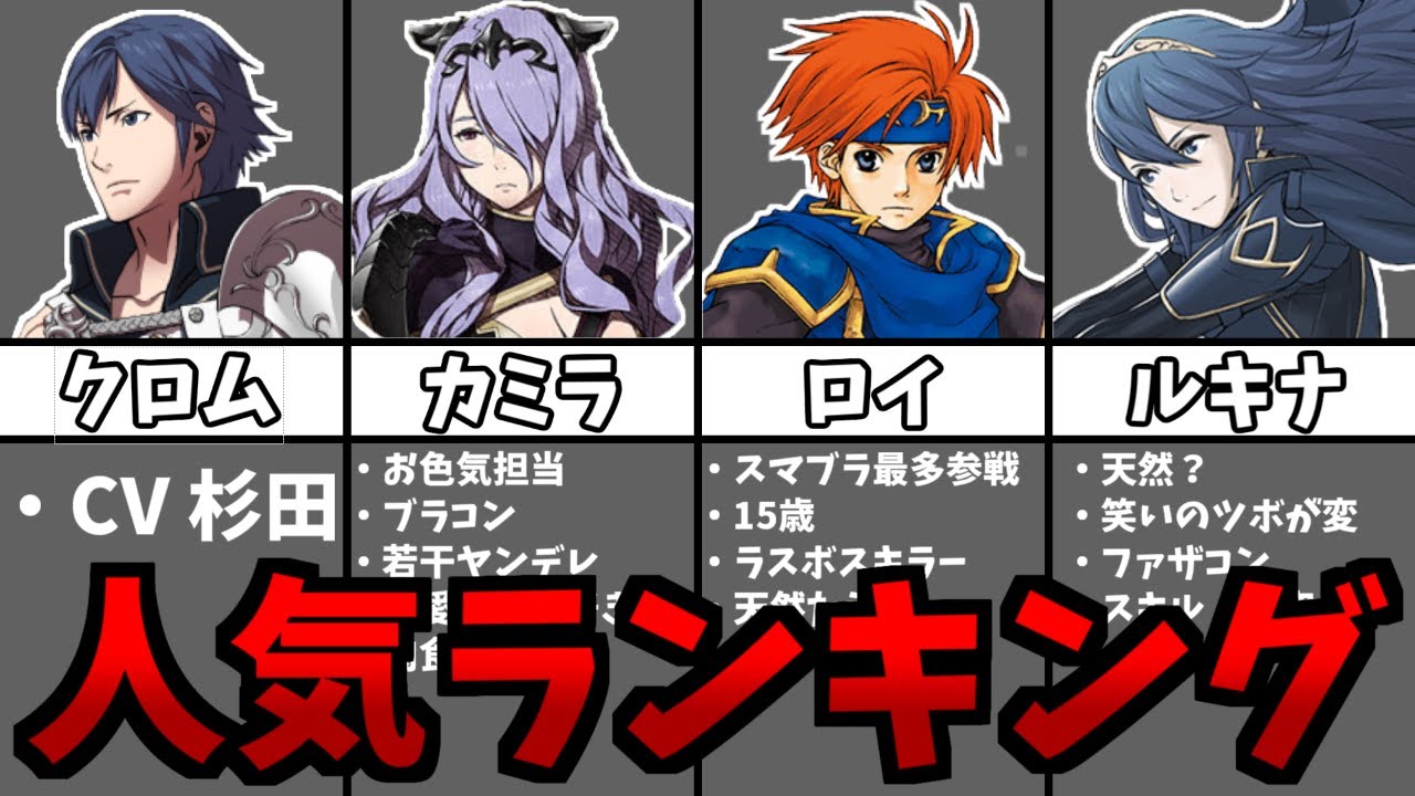 ファイアーエムブレム人気キャラクターランキング TOP10