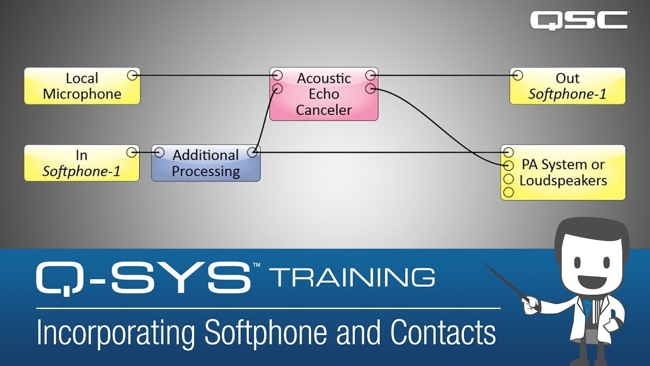 Q-SYS: Teleconference - Part C (Softphone) 2019