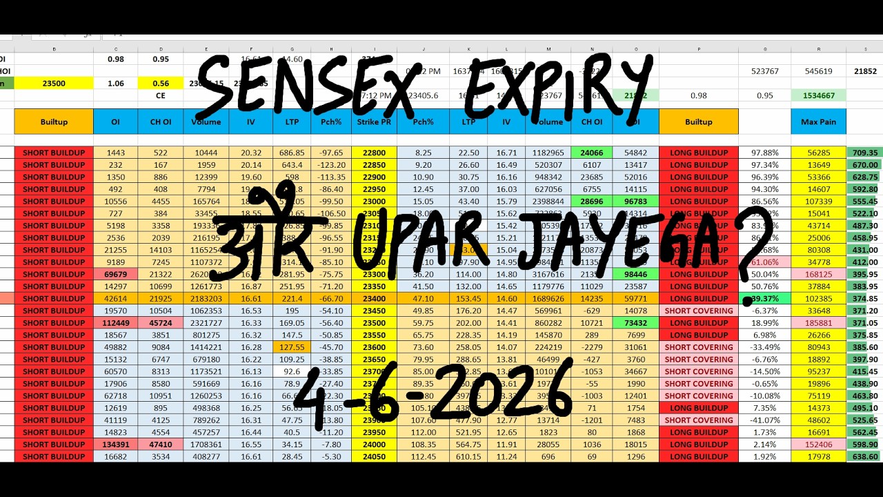 Nifty Prediction For Tomorrow 4 Jun I Tomorrow Market Prediction | market prediction for tomorrow