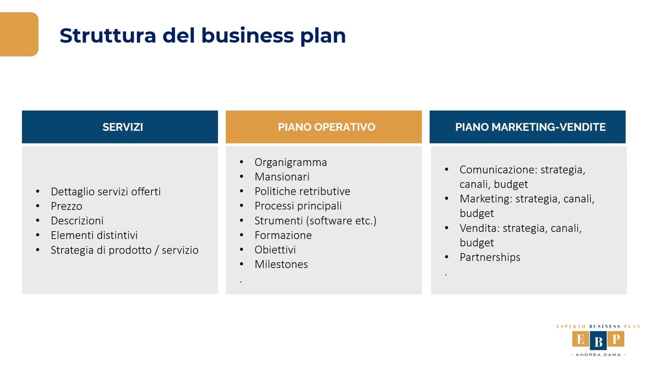 Business Plan di un Azienda Turistica: come farlo (dettaglio e spiegazione)