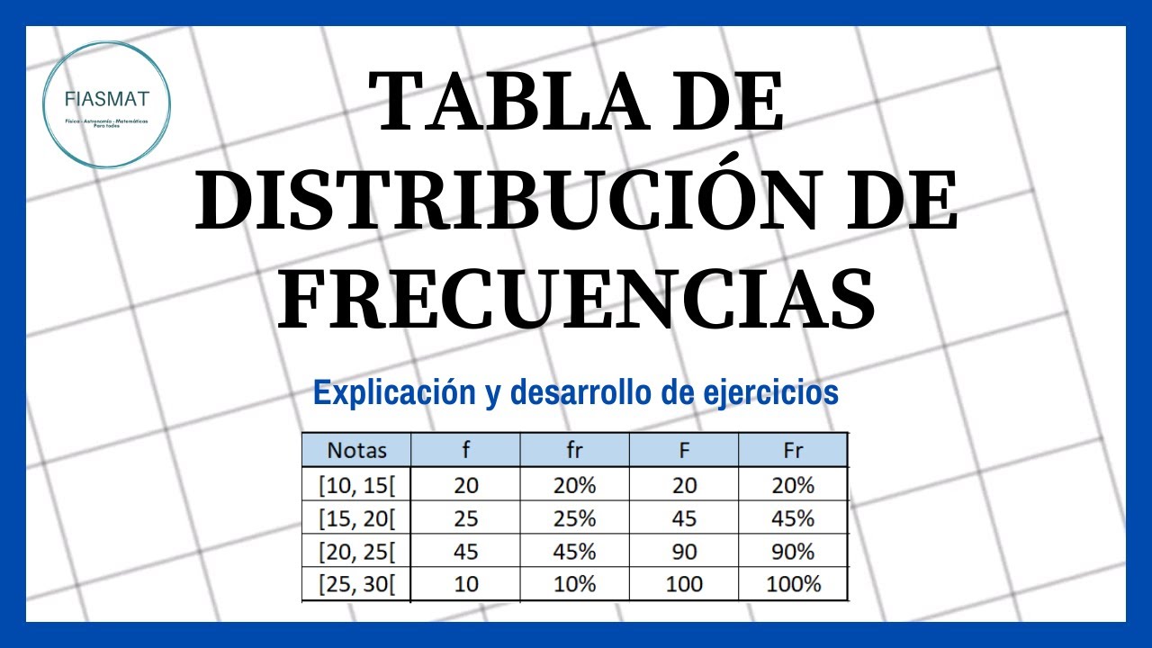 Tabla de distribución de frecuencias - Ejercicios resueltos