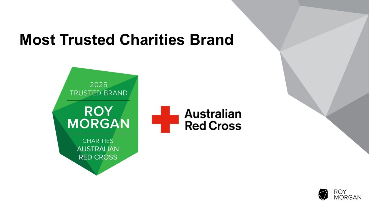 Australian Red Cross - Most Trusted Charity in Australia, Most Trusted Brand Awards 2025