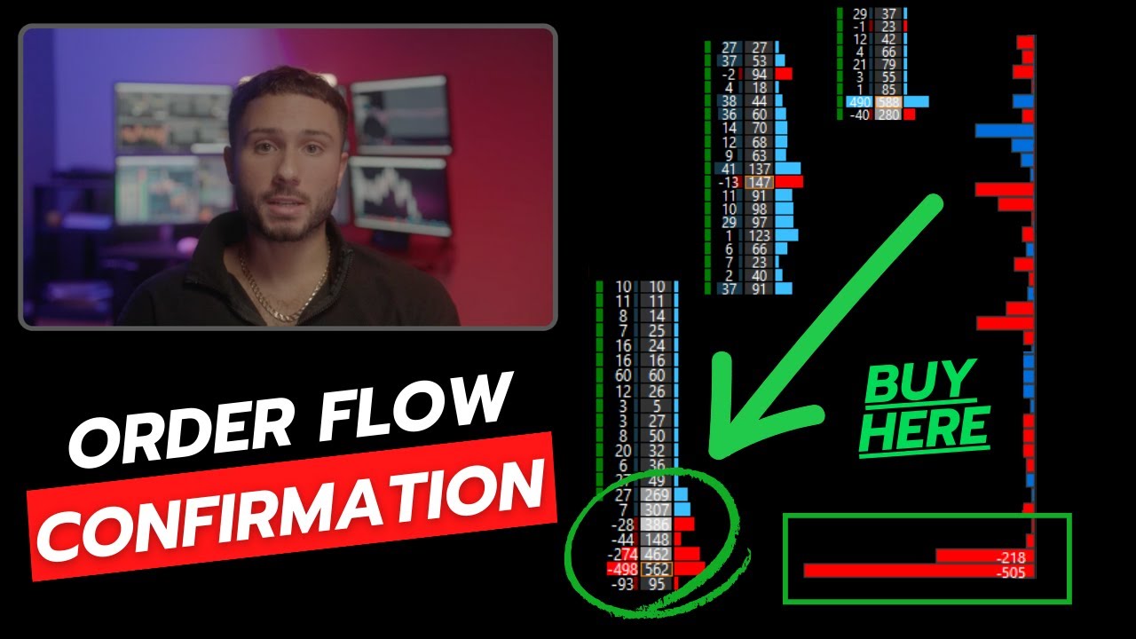 Используя Order Flow, я получаю лучшие сигналы подтверждения входа